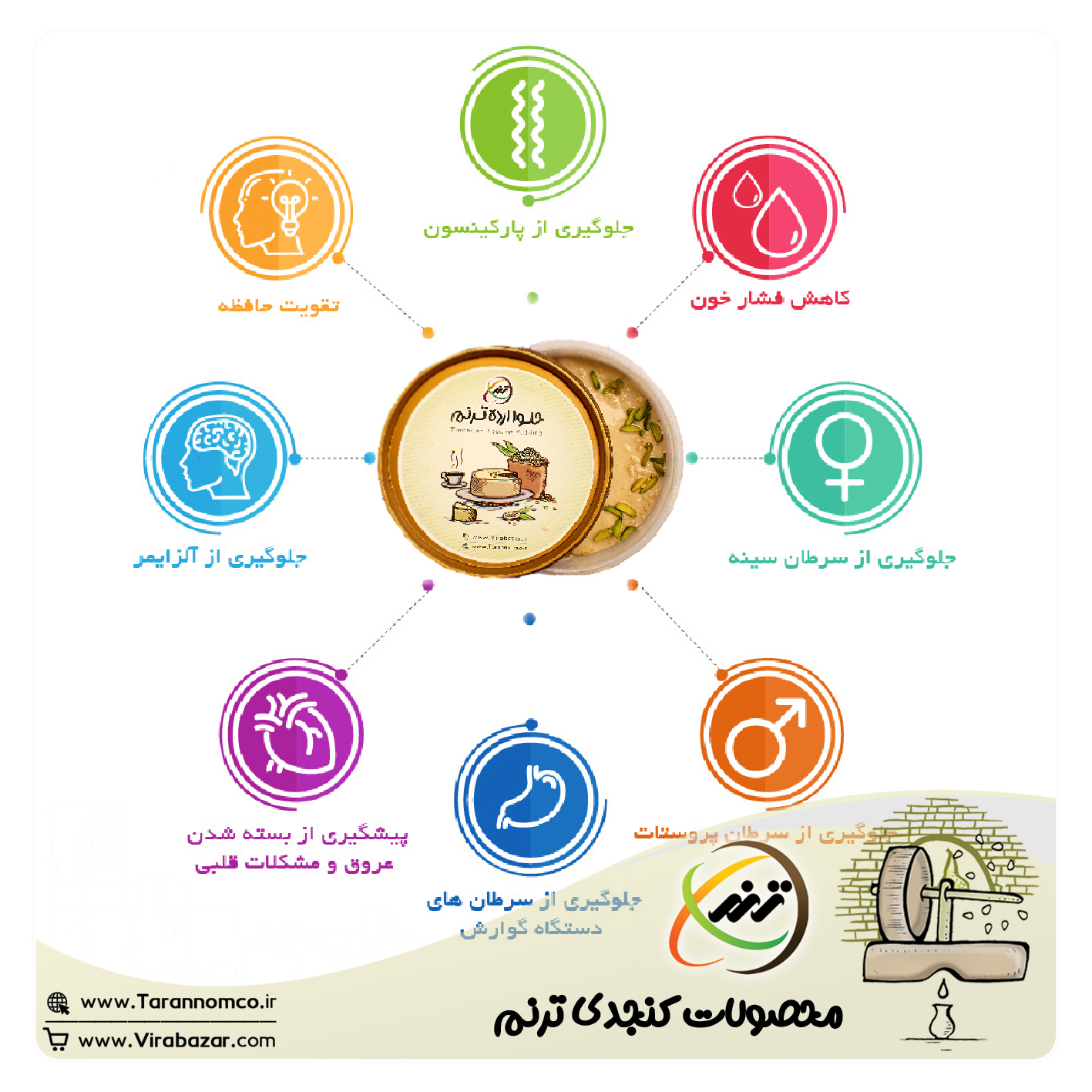 خواص مفید حلواارده برای بدن